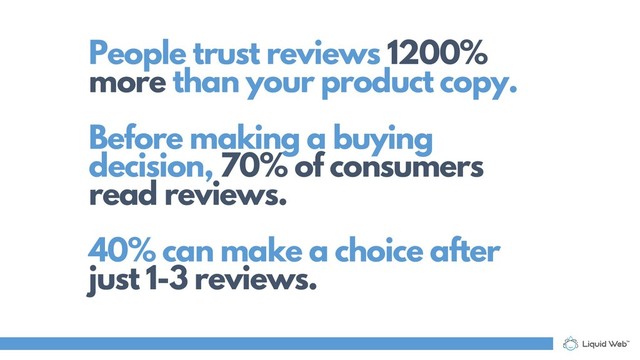 People trust reviews 1200%
more than your product copy.
Before making a buying
decision, 70% of consumers
read reviews.
40% can make a choice after
just 1-3 reviews.
