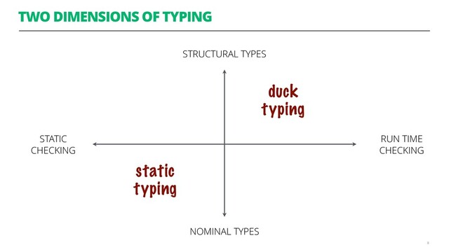 TWO DIMENSIONS OF TYPING
8
STRUCTURAL TYPES
NOMINAL TYPES
RUN TIME 
CHECKING
STATIC 
CHECKING
duck 
typing
static 
typing
