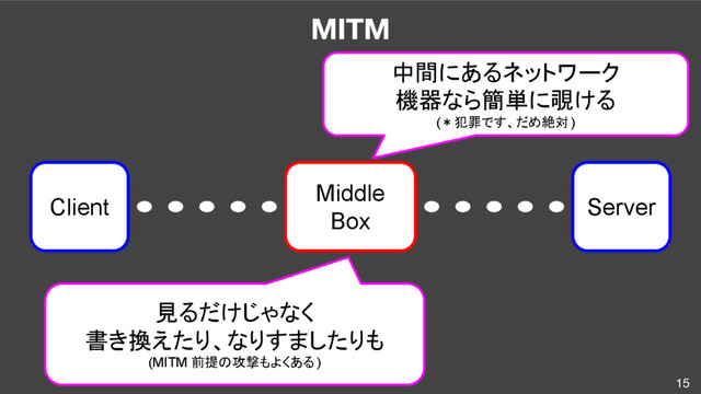 15
MITM
Client Server
Middle
Box
中間にあるネットワーク
機器なら簡単に覗ける
(＊犯罪です、だめ絶対 )
見るだけじゃなく
書き換えたり、なりすましたりも
(MITM 前提の攻撃もよくある )
