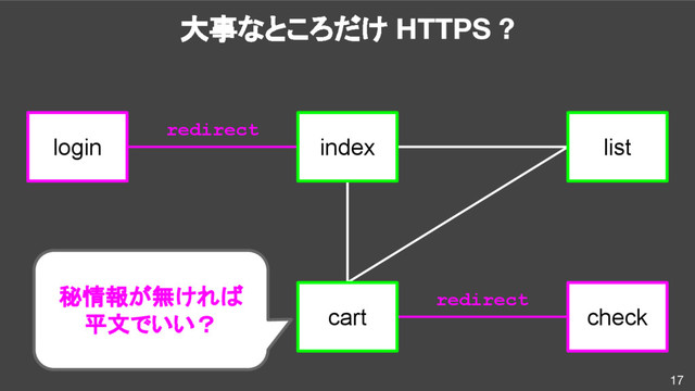 17
大事なところだけ HTTPS ?
redirect
login index list
cart check
redirect
秘情報が無ければ
平文でいい？

