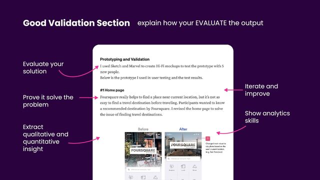 Good Validation Section explain how your EVALUATE the output
Evaluate your
solution
Iterate and
improve
Show analytics
skills
Prove it solve the
problem
Extract
qualitative and
quantitative
insight
