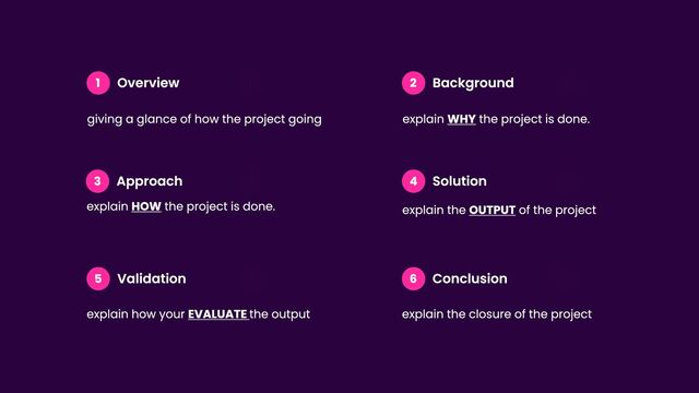 2 Background 1
explain WHY the project is done.
1 Overview 1
giving a glance of how the project going
3 Approach 1
explain HOW the project is done.
4 Solution 1
explain the OUTPUT of the project
5 Validation 1
explain how your EVALUATE the output
6 Conclusion 1
explain the closure of the project
