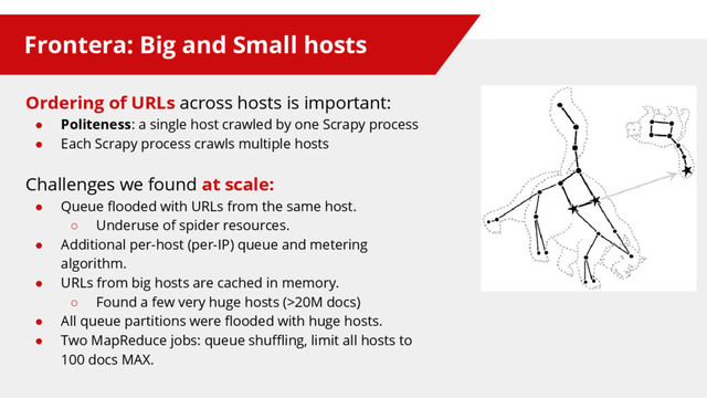 Frontera: Big and Small hosts
Ordering of URLs across hosts is important:
● Politeness: a single host crawled by one Scrapy process
● Each Scrapy process crawls multiple hosts
Challenges we found at scale:
● Queue flooded with URLs from the same host.
○ Underuse of spider resources.
● Additional per-host (per-IP) queue and metering
algorithm.
● URLs from big hosts are cached in memory.
○ Found a few very huge hosts (>20M docs)
● All queue partitions were flooded with huge hosts.
● Two MapReduce jobs: queue shuffling, limit all hosts to
100 docs MAX.
