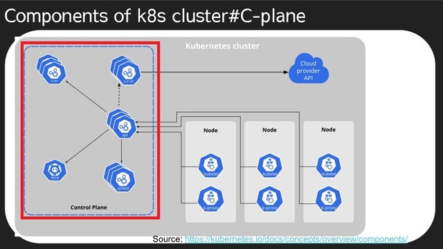 Components of k8s cluster#C-plane
Source: https://kubernetes.io/docs/concepts/overview/components/
