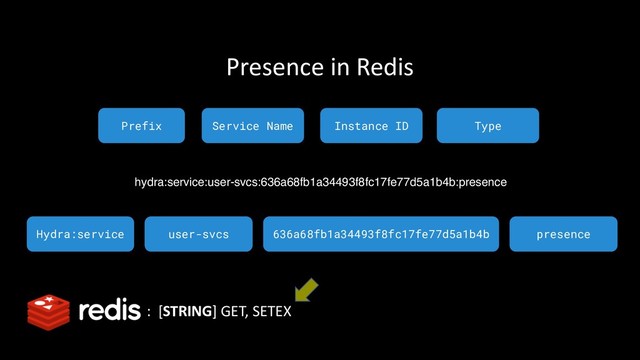 hydra:service:user-svcs:636a68fb1a34493f8fc17fe77d5a1b4b:presence
Prefix Service Name Instance ID Type
Hydra:service user-svcs 636a68fb1a34493f8fc17fe77d5a1b4b presence
: [STRING] GET, SETEX
Presence in Redis
