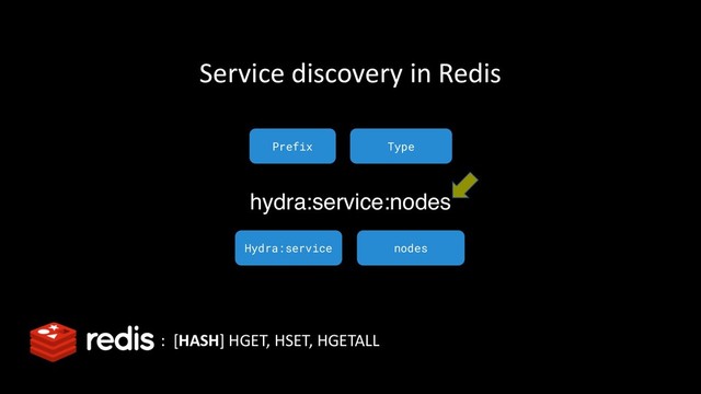 : [HASH] HGET, HSET, HGETALL
Service discovery in Redis
hydra:service:nodes
Prefix Type
Hydra:service nodes
