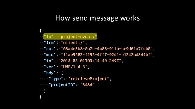How send message works
Standardizing messaging

