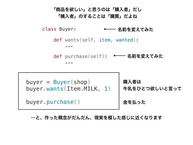 buyer = Buyer(shop)
buyer.wants(Item.MILK, 1)
buyer.purchase()
class Buyer:
def wants(self, item, wanted):
...
def purchase(self):
...
ʮ঎඼Λཉ͍͠ʯͱࢥ͏ͷ͸ʮߪೖऀʯͩ͠
ʮߪೖऀʯͷ͢Δ͜ͱ͸ʮߪങʯͩΑͶ
ʜͱɺ࡞ͬͨ֓೦͕ͩΜͩΜɺݱ࣮Λ໛ͨ͠ײ͡ʹۙ͘ͳΓ·͢
ߪೖऀ͸
ڇೕΛͻͱͭཉ͍͠ͱݴͬͯ
ۚΛ෷ͬͨ
໊લΛม͑ͯΈͨ
໊લΛม͑ͯΈͨ
