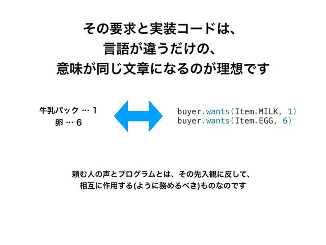 ͦͷཁٻͱ࣮૷ίʔυ͸ɺ
ݴޠ͕ҧ͏͚ͩͷɺ
ҙຯ͕ಉ͡จষʹͳΔͷ͕ཧ૝Ͱ͢
ڇೕύοΫʜ
ཛʜ
buyer.wants(Item.MILK, 1)
buyer.wants(Item.EGG, 6)
པΉਓͷ੠ͱϓϩάϥϜͱ͸ɺͦͷઌೖ؍ʹ൓ͯ͠ɺ
૬ޓʹ࡞༻͢Δ Α͏ʹ຿ΊΔ΂͖
΋ͷͳͷͰ͢

