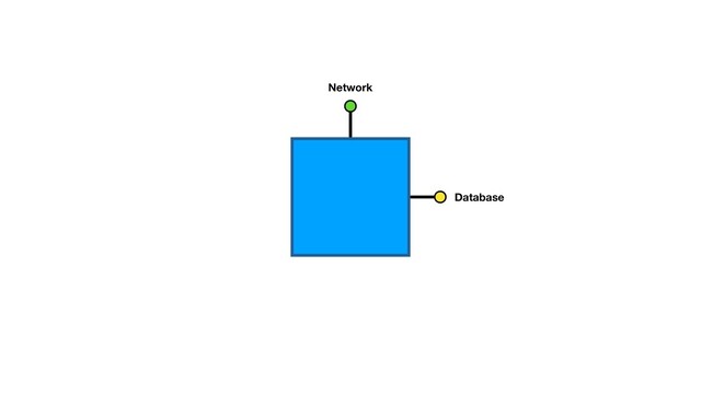 Network
Database
