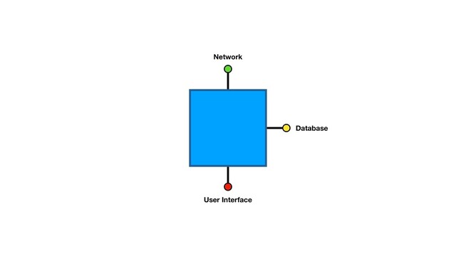 Network
Database
User Interface
