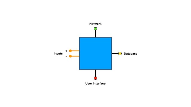 +
-
Network
Database
User Interface
Inputs
