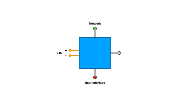 +
-
2.0v
Network
User Interface
