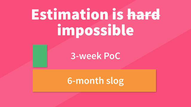 3-week PoC
6-month slog
Estimation is hard
impossible
