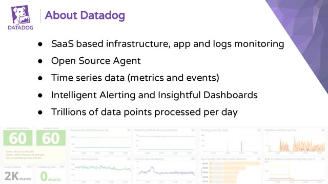 ● SaaS based infrastructure, app and logs monitoring
● Open Source Agent
● Time series data (metrics and events)
● Intelligent Alerting and Insightful Dashboards
● Trillions of data points processed per day
About Datadog
