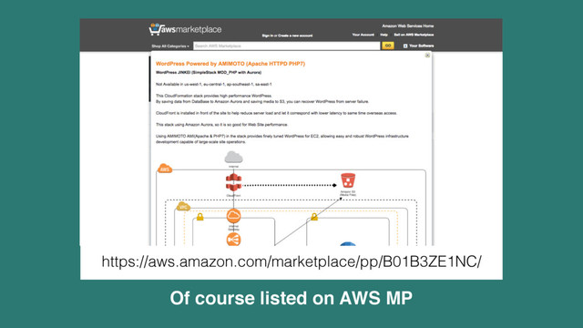 Of course listed on AWS MP
https://aws.amazon.com/marketplace/pp/B01B3ZE1NC/
