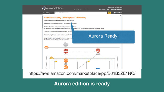 Aurora edition is ready
https://aws.amazon.com/marketplace/pp/B01B3ZE1NC/
"VSPSB3FBEZ

