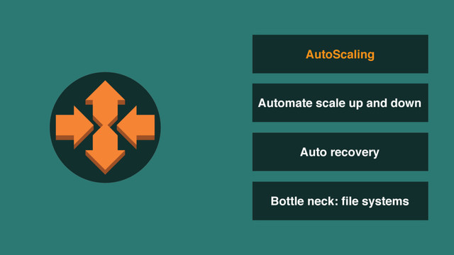 Bottle neck: ﬁle systems
AutoScaling
Automate scale up and down
Auto recovery
