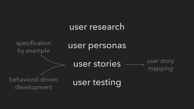 user research
user personas
user stories
user testing
speciﬁcation
by example
behavioral-driven
development
user story
mapping
