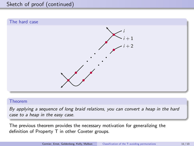 Sketch of proof (continued)
The hard case
i
i + 1
i + 2
Theorem
By applying a sequence of long braid relations, you can convert a heap in the hard
case to a heap in the easy case.
The previous theorem provides the necessary motivation for generalizing the
deﬁnition of Property T in other Coxeter groups.
Cormier, Ernst, Goldenberg, Kelly, Malbon Classiﬁcation of the T-avoiding permutations 11 / 13
