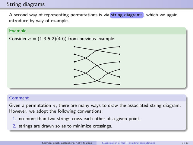 String diagrams
A second way of representing permutations is via sr£§e ¦£er¢s
sr£§e ¦£er¢s
, which we again
introduce by way of example.
Example
Consider σ = (1 3 5 2)(4 6) from previous example.
Comment
Given a permutation σ, there are many ways to draw the associated string diagram.
However, we adopt the following conventions:
1. no more than two strings cross each other at a given point,
2. strings are drawn so as to minimize crossings.
string diagrams
Cormier, Ernst, Goldenberg, Kelly, Malbon Classiﬁcation of the T-avoiding permutations 3 / 13
