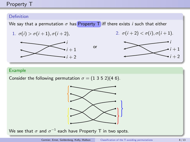 Property T
Deﬁnition
We say that a permutation σ has r¡¤r© 
r¡¤r© 
iﬀ there exists i such that either
1. σ(i) > σ(i + 1), σ(i + 2),
i
i + 1
i + 2
or
2. σ(i + 2) < σ(i), σ(i + 1).
i
i + 1
i + 2
Example
Consider the following permutation σ = (1 3 5 2)(4 6).
We see that σ and σ−1 each have Property T in two spots.
Property T
Cormier, Ernst, Goldenberg, Kelly, Malbon Classiﬁcation of the T-avoiding permutations 8 / 13
