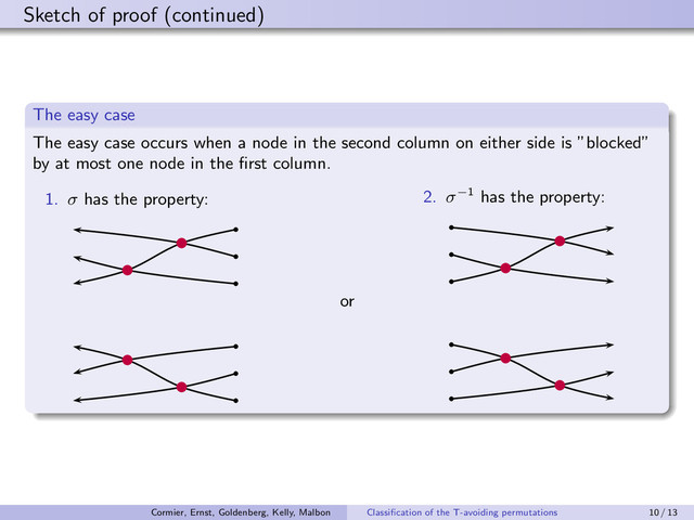 Sketch of proof (continued)
The easy case
The easy case occurs when a node in the second column on either side is ”blocked”
by at most one node in the ﬁrst column.
1. σ has the property:
or
2. σ−1 has the property:
Cormier, Ernst, Goldenberg, Kelly, Malbon Classiﬁcation of the T-avoiding permutations 10 / 13
