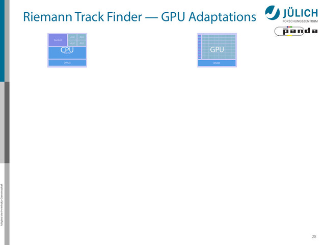 Mitglied der Helmholtz-Gemeinschaft
28
Riemann Track Finder — GPU Adaptations
CPU GPU
