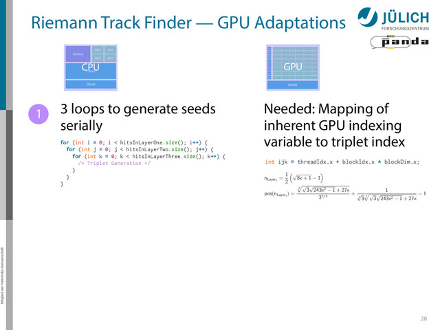 Mitglied der Helmholtz-Gemeinschaft
28
Riemann Track Finder — GPU Adaptations
CPU GPU
3 loops to generate seeds
serially
for (int i = 0; i < hitsInLayerOne.size(); i++) {
for (int j = 0; j < hitsInLayerTwo.size(); j++) {
for (int k = 0; k < hitsInLayerThree.size(); k++) {
/* Triplet Generation */
}
}
}
Needed: Mapping of
inherent GPU indexing
variable to triplet index
int ijk = threadIdx.x + blockIdx.x * blockDim.x;
nLayerx
= 1
2
⇣p
8x
+
1 1
⌘
pos
(
nLayerx
) =
3
pp
3
p
243x2 1
+
27x
32
/
3
+ 1
3
p
3
3
pp
3
p
243x2 1
+
27x
1
1

