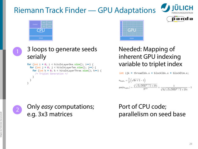 Mitglied der Helmholtz-Gemeinschaft
28
Riemann Track Finder — GPU Adaptations
CPU GPU
3 loops to generate seeds
serially
for (int i = 0; i < hitsInLayerOne.size(); i++) {
for (int j = 0; j < hitsInLayerTwo.size(); j++) {
for (int k = 0; k < hitsInLayerThree.size(); k++) {
/* Triplet Generation */
}
}
}
Needed: Mapping of
inherent GPU indexing
variable to triplet index
int ijk = threadIdx.x + blockIdx.x * blockDim.x;
nLayerx
= 1
2
⇣p
8x
+
1 1
⌘
pos
(
nLayerx
) =
3
pp
3
p
243x2 1
+
27x
32
/
3
+ 1
3
p
3
3
pp
3
p
243x2 1
+
27x
1
1
2
Port of CPU code;
parallelism on seed base
Only easy computations;
e.g. 3x3 matrices
