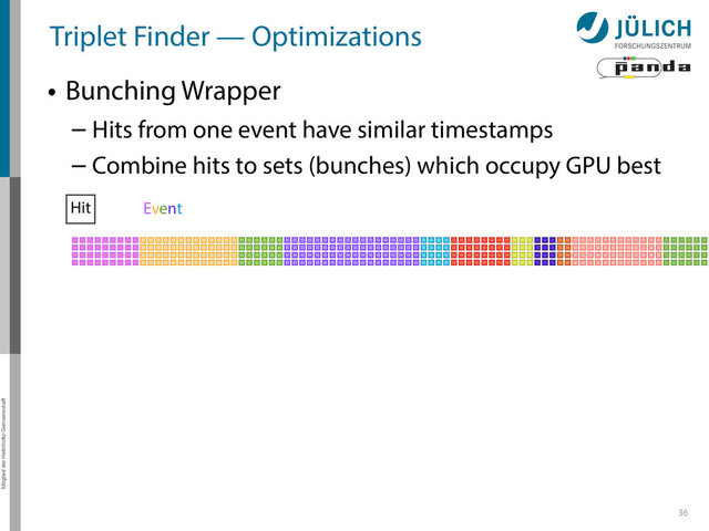 Mitglied der Helmholtz-Gemeinschaft
Triplet Finder — Optimizations
• Bunching Wrapper
– Hits from one event have similar timestamps
– Combine hits to sets (bunches) which occupy GPU best
36
Hit Event
