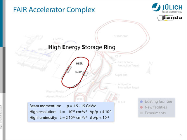 Mitglied der Helmholtz-Gemeinschaft
Mitglied der Helmholtz-Gemeinschaft
FAIR Accelerator Complex
5
Existing facilities
New facilities
Experiments
Beam momentum: p = 1.5 - 15 GeV/c
High resolution: L = 1031 cm-2s-1 Δp/p < 4·10-5
High luminosity: L = 2·1032 cm-2s-1 Δp/p < 10-4
High Energy Storage Ring
