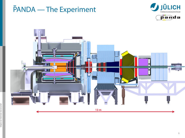 Mitglied der Helmholtz-Gemeinschaft
PANDA — The Experiment
6
13 m
