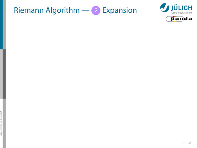 Mitglied der Helmholtz-Gemeinschaft
54
Riemann Algorithm — 1 Expansion
2
Back
