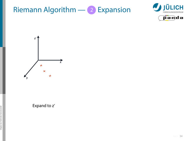 Mitglied der Helmholtz-Gemeinschaft
54
Riemann Algorithm — 1 Expansion
2
x
x
x
x
y
z‘
Expand to z‘
Back
