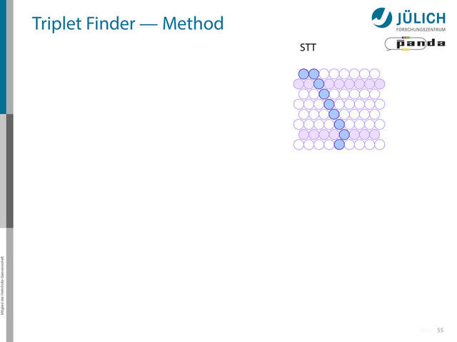 Mitglied der Helmholtz-Gemeinschaft
Triplet Finder — Method
55
STT
More
