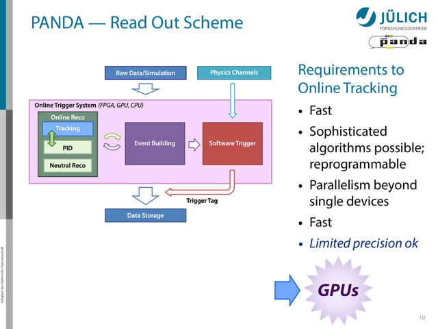 Mitglied der Helmholtz-Gemeinschaft
PANDA — Read Out Scheme
Requirements to
Online Tracking
• Fast
• Sophisticated
algorithms possible;
reprogrammable
• Parallelism beyond
single devices
• Fast
• Limited precision ok
10
GPUs
