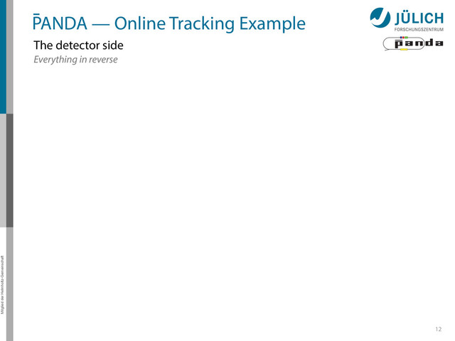 Mitglied der Helmholtz-Gemeinschaft
12
PANDA — Online Tracking Example
The detector side
Everything in reverse
