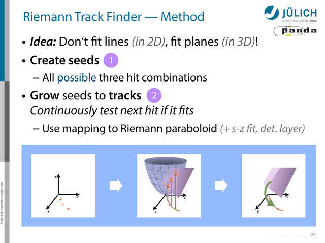 Mitglied der Helmholtz-Gemeinschaft
27
Riemann Track Finder — Method
• Idea: Don‘t fit lines (in 2D), fit planes (in 3D)!
• Create seeds
– All possible three hit combinations
• Grow seeds to tracks
Continuously test next hit if it fits
– Use mapping to Riemann paraboloid (+ s-z fit, det. layer)
x
x
x
x
y
z‘
x
x
x
y
x
x
x
x
y
x
More on: Seeds; Growing
1
2
