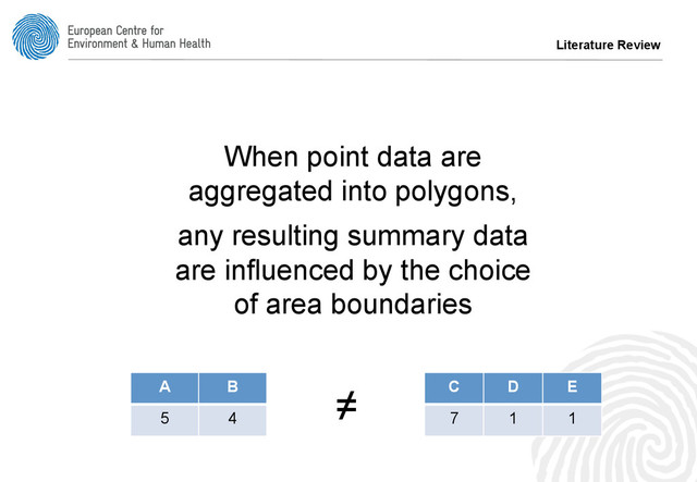 Literature Review
When point data are
aggregated into polygons,
any resulting summary data
are influenced by the choice
of area boundaries
C D E
7 1 1
A B
5 4
≠
