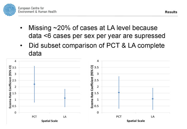 Results
•  Missing ~20% of cases at LA level because
data <6 cases per sex per year are supressed
•  Did subset comparison of PCT & LA complete
data

