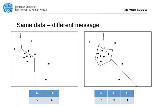 Same data – different message
C D E
7 1 1
A B
5 4
Literature Review
