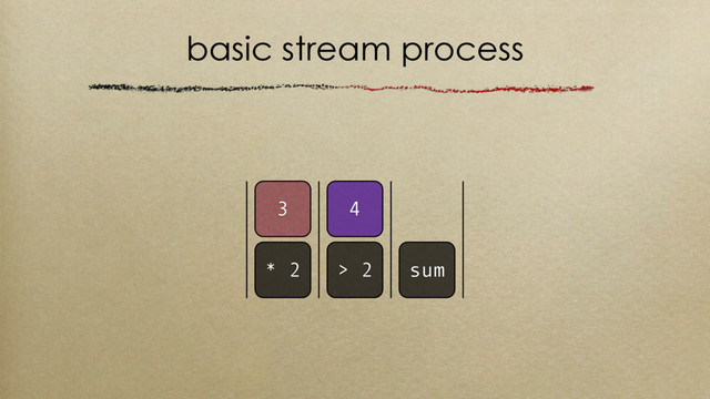 basic stream process
> 2 sum
4
3
* 2
