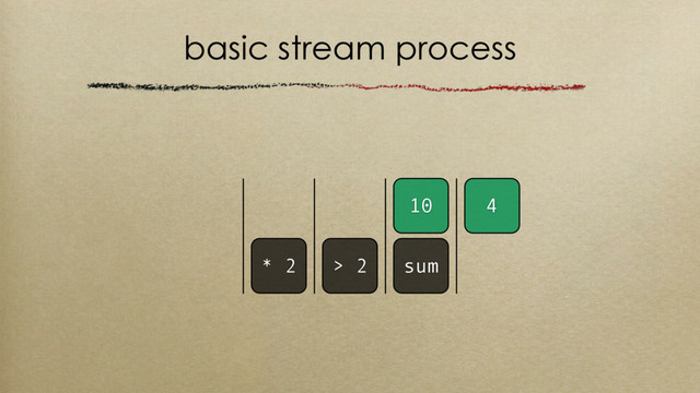 basic stream process
> 2 sum
4
* 2
10
