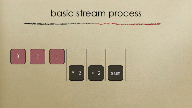 basic stream process
1
* 2 > 2 sum
2
3
