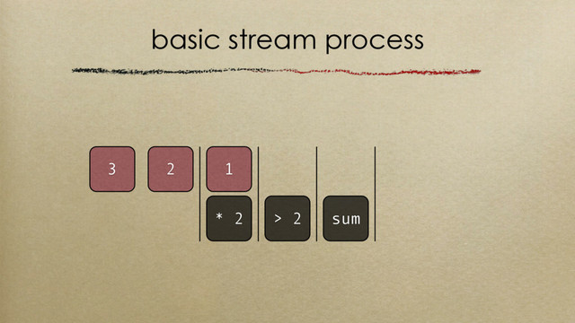 basic stream process
1
> 2 sum
2
3
* 2
