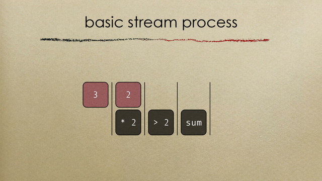 basic stream process
> 2 sum
2
3
* 2
