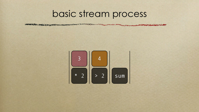 basic stream process
4
> 2 sum
3
* 2
