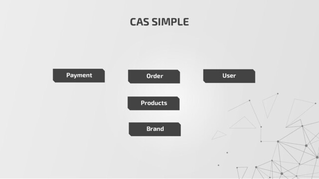 Order
CAS SIMPLE
User
Payment
Products
Brand
