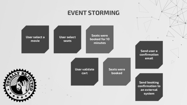 EVENT STORMING
User validate
cart
Seats were
booked
Send booking
conﬁrmation to
an external
system
User select a
movie
Seats were
booked for 10
minutes
User select
seats
Send user a
conﬁrmation
email
